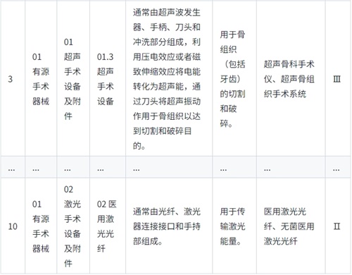 《醫(yī)療器械分類目錄》實行動態(tài)調(diào)整制度，請問查詢最新產(chǎn)品分類信息的途徑是？(圖2)