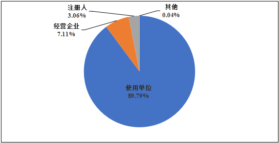 國(guó)家醫(yī)療器械不良事件監(jiān)測(cè)年度報(bào)告（2024年）發(fā)布！(圖5)
