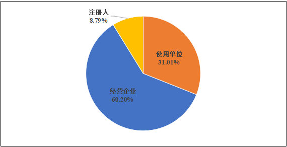 國(guó)家醫(yī)療器械不良事件監(jiān)測(cè)年度報(bào)告（2024年）發(fā)布！(圖4)
