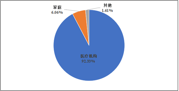 國(guó)家醫(yī)療器械不良事件監(jiān)測(cè)年度報(bào)告（2024年）發(fā)布！(圖8)
