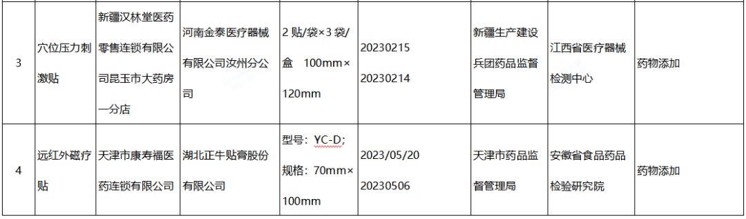 【NMPA】發(fā)布近期國家醫(yī)療器械監(jiān)督抽檢結(jié)果的通告，6批（臺）產(chǎn)品不符合標(biāo)準(zhǔn)規(guī)定(圖2)