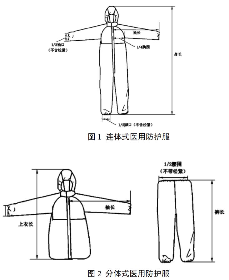 醫(yī)用防護服產(chǎn)品注冊審查指導原則(2022年第35號)(圖1) 醫(yī)用防護服產(chǎn)品注冊審查指導原則(2022年第35號)(圖1)