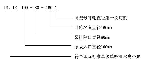 IS、IR型臥式單級(jí)單吸清水離心泵